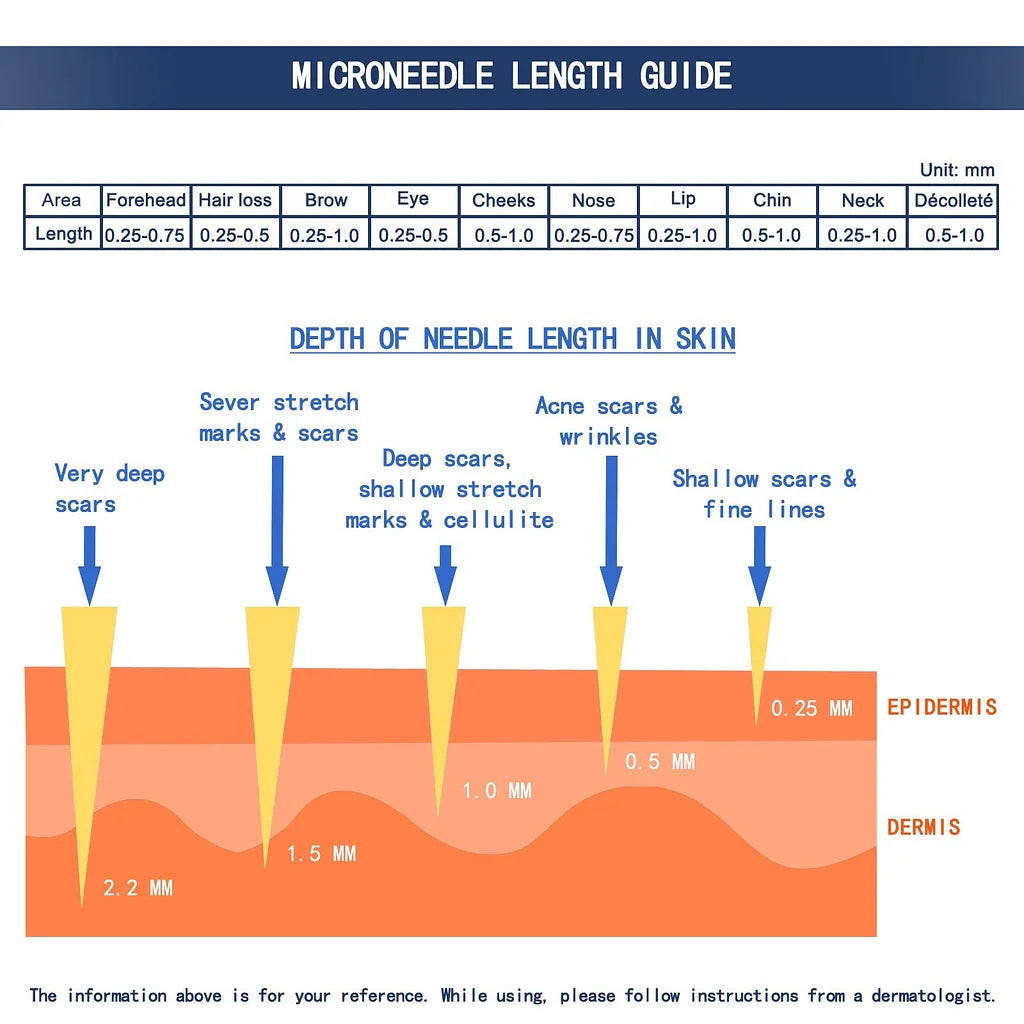 Dr. Pen M8 Microneedling Pen mit Kartuschen - Professionelles Microneedling für zu Hause - Ultima M8 Kit - Wavy24