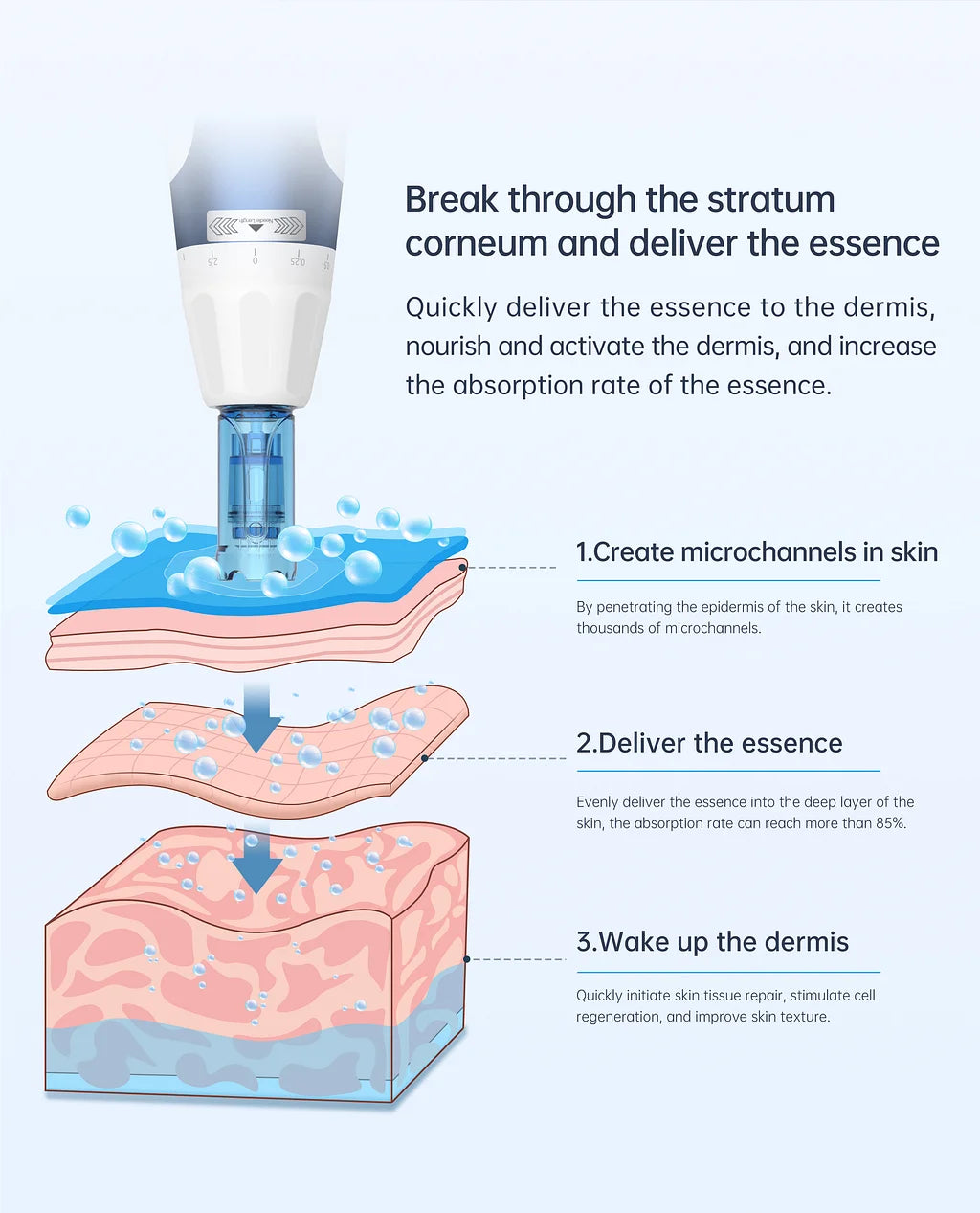 Dr. Pen A11 : Profi-Microneedling Pen - Wavy24